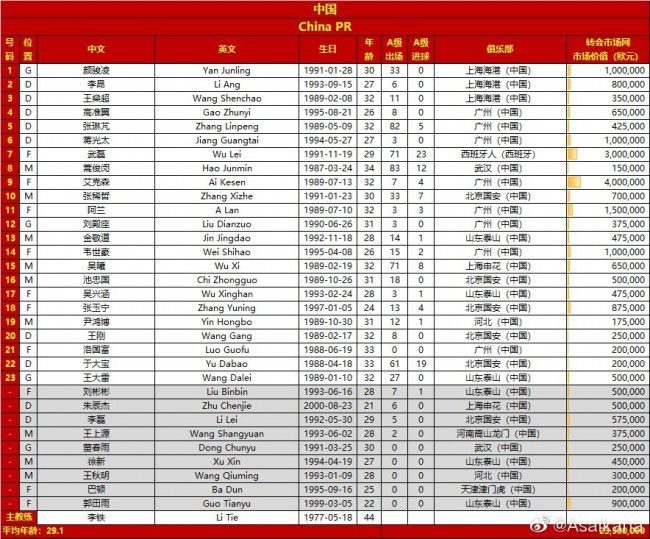 申京30+16+5 哈利伯顿33+6+10 火箭主场不敌步行者火箭今日坐镇主场迎战步行者，首节对攻步行者打出了自己联盟榜首的进攻火力，他们外线弹无虚发前6次三分出手全部打成，这也破势火箭1分钟内连叫两次暂停；而这两个暂停也非常有用，末段步行者手感回落之际也给了火箭追分机会，伊森最后抢断扣篮扳平比分；次节火箭迅速反超比分接管比赛，步行者抓住火箭最后时刻熄火的机会送出6-2的攻势追至3分进入下半场。